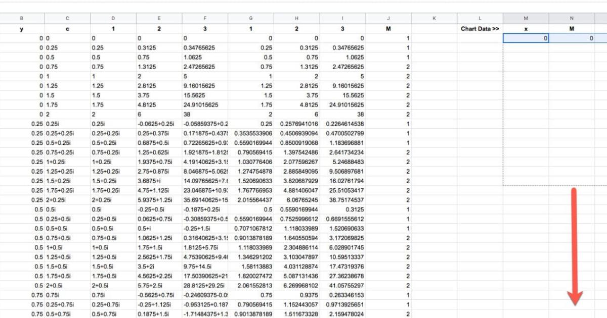Cách vẽ Tập MandelBrot trong Google Sheet chỉ sử dụng công thức